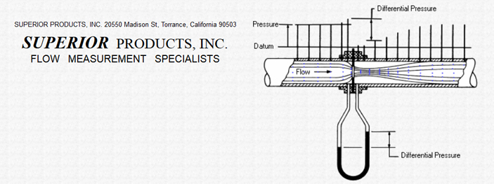 Orifice Plates, Integral, Flanges, ASME Meter Tubes